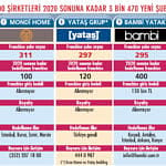 Franchising 100-1