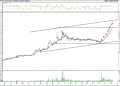 BIST100 hisselerinin teknik analizi (9.12.2021)-4