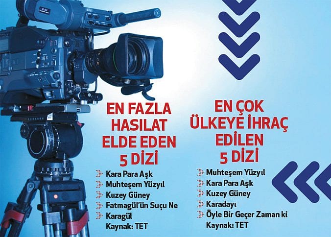 Dizi ihracatımız çok hızlı yükseliyor-2