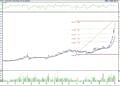 BIST 100 hisselerinin teknik analizi (3.12.2022)-9