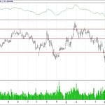 BİST 100 hisselerinin teknik analizi (24.6.2018)-1