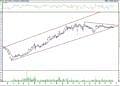 BIST 100 hisselerinin teknik analizi (16.10.2021)-5