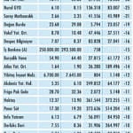 Niçin düştü? Niçin yükseldi? 16.8.2020-3
