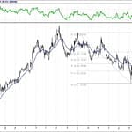 BİST 100 hisselerinin teknik analizi (19.8.2018)-3