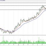 BIST 100 hisselerinin teknik analizi (13.8.2017)-9