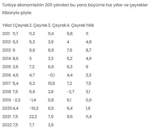 3. çeyrek büyüme rakamları açıklandı-1