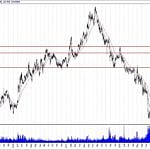 BIST 100 hisselerinin teknik analizi (17.2.2019)-2