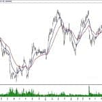 BIST 100 hisselerinin teknik analizi (12.1.2020)-1