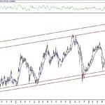 BIST 100 hisselerinin teknik analizi (29.11.2020)-15