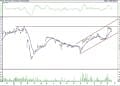 BIST 100 hisselerinin teknik analizi (20.3.2021)-17