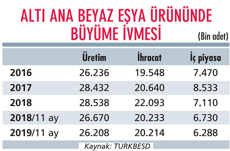 İç pazardaki sıkıntıyı yine ihracatla aşacak-0