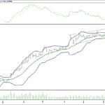 BIST 100 hisselerinin teknik analizi (2.7.2017)-6