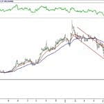BİST 100 hisselerinin teknik analizi (24.6.2018)-14