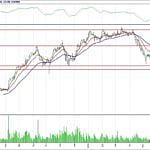 BİST 100 hisselerinin teknik analizi (8.7.2018)-11