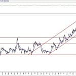 BIST 100 hisselerinin teknik analizi (14.6.2020)-5