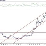 BIST 100 hisselerinin teknik analizi (25.4.2020)-11