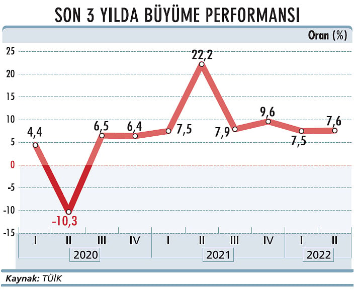 Bu büyümeye sevinmeli miyiz?-1
