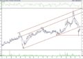 BIST 100 hisselerinin teknik analizi (2.4.2021)-14