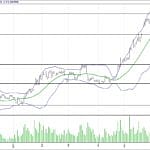BIST 100 hisselerinin teknik analizi (18.6.2017)-12