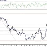 BIST 100 hisselerinin teknik analizi (16.10.2020)-5