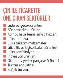 Çin'de yatırım fırsatları-1