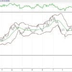 BİST 100 hisselerinin teknik analizi (4.12.2017)-13