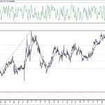 BIST 100 hisselerinin teknik analizi (2.5.2020)-10