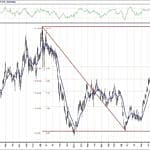 BIST 100 hisselerinin teknik analizi (11.4.2020)-7