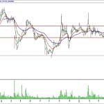 BİST 100 hisselerinin teknik analizi (6.5.2018)-11