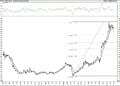 BIST 100 hisselerinin teknik analizi (27.2.2021)-10