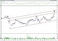 BIST 100 hisselerinin teknik analizi (20.11.2021)-15