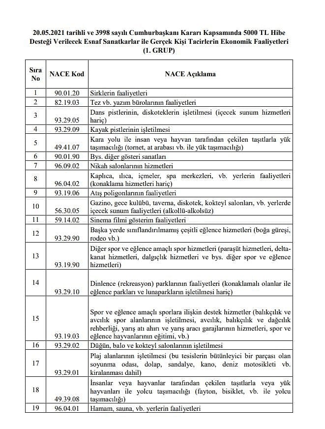 Esnafa hibe başvuruları ne zaman? Nasıl yapılacak? sorusu yanıt buldu-0
