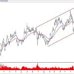 BIST 100 hisselerinin teknik analizi (5.1.2020)-1
