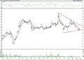 BIST 100 hisselerinin teknik analizi (3.8.2021)-11