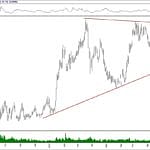 BIST 100 hisselerinin teknik analizi (6.10.2019)-6