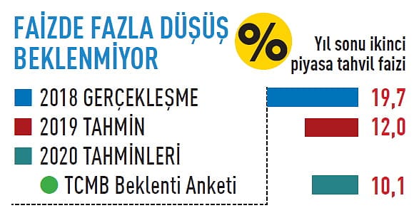 2020'de ekonomide neler olacak?-3