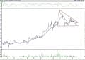BIST 100 hisselerinin teknik analizi (25.6.2021)-17