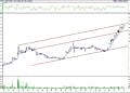 BIST 100 hisselerinin teknik analizi (5.11.2022)-7