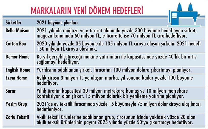 Ev tekstiline pandemi dopingi-0