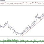 BIST 100 hisselerinin teknik analizi (8.12.2019)-9