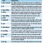 Koronavirüs savaşına şirketlerden destek-0