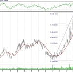 BİST 100 hisselerinin teknik analizi (21.10.2018)-11