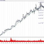 BIST 100 hisselerinin teknik analizi (17.2.2019)-5