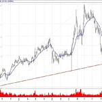 BIST 100 hisselerinin teknik analizi (30.12.2018)-13
