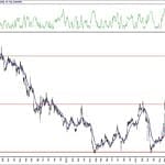 BIST 100 hisselerinin teknik analizi (25.9.2020)-5