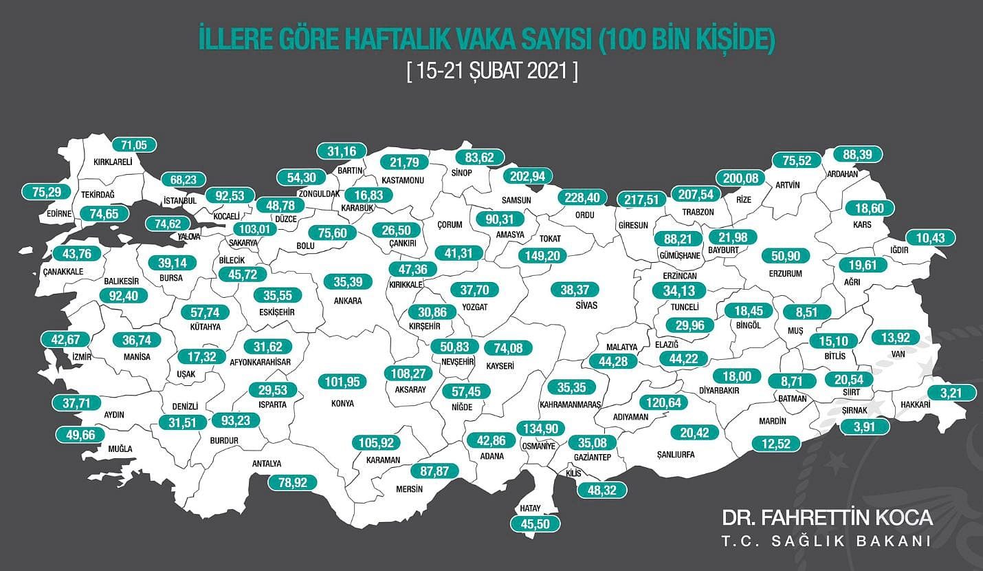 Kademeli normalleşme öncesi vaka sayısı açısından en iyi durumdaki 10 il