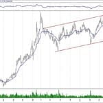 BIST 100 hisselerinin teknik analizi (5.5.2019)-11