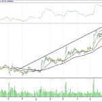 BIST 100 hisselerinin teknik analizi (9.7.2017)-4