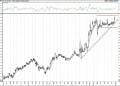 BIST 100 hisselerinin teknik analizi (27.12.2020)-3