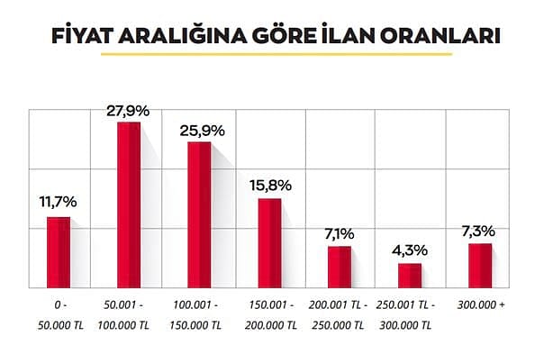 Sıfır araç bulamayan tüketici soluğu ikinci elde aldı: İşte 10 kategoride otomobil tercihleri-6